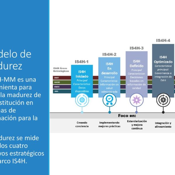 Evaluación de la OPS revela avances desiguales en sistemas de información en salud en la región