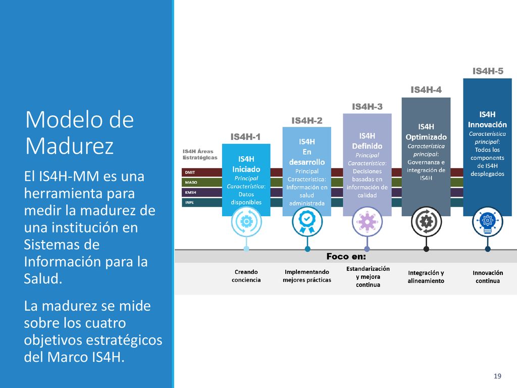 Evaluación de la OPS revela avances desiguales en sistemas de información en salud en la región