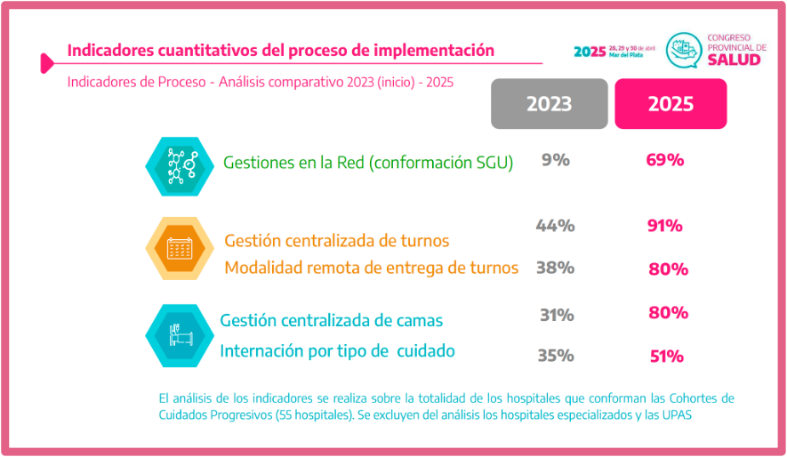 COSAPRO 2025: Una red de atención con foco en la continuidad del cuidado y uso de herramientas digitales